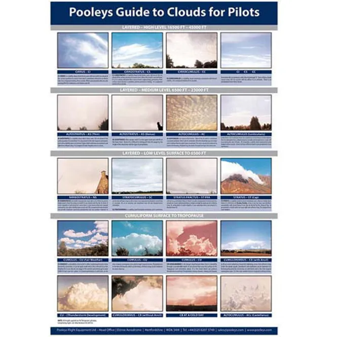 Hovedbilde Plakat Clouds/Skyer